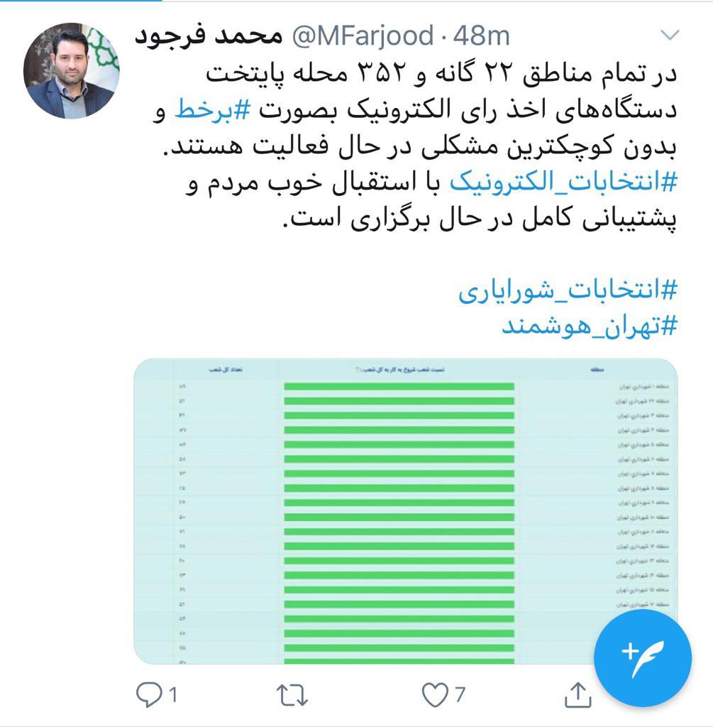 اولین انتخابات تمام الکترونیکی تهران برگزار شد
