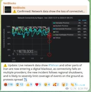 نت‌بلاکس از افت دسترسی به اینترنت در تهران و چند استان دیگر خبر می‌دهد