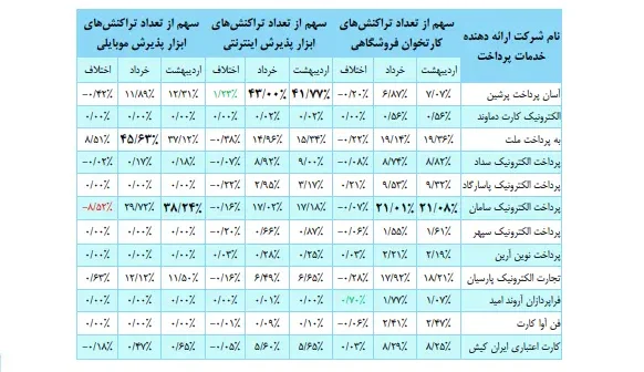 گزارش خرداد شاپرک