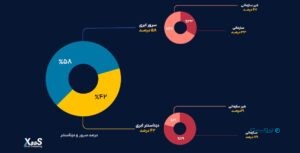 گزارش ۱۲ ماهه ابر زس، سامانههای امدادی پرترافیکترین مشتریان - پیوست