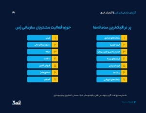 گزارش ۱۲ ماهه ابر زس، سامانههای امدادی پرترافیکترین مشتریان - پیوست