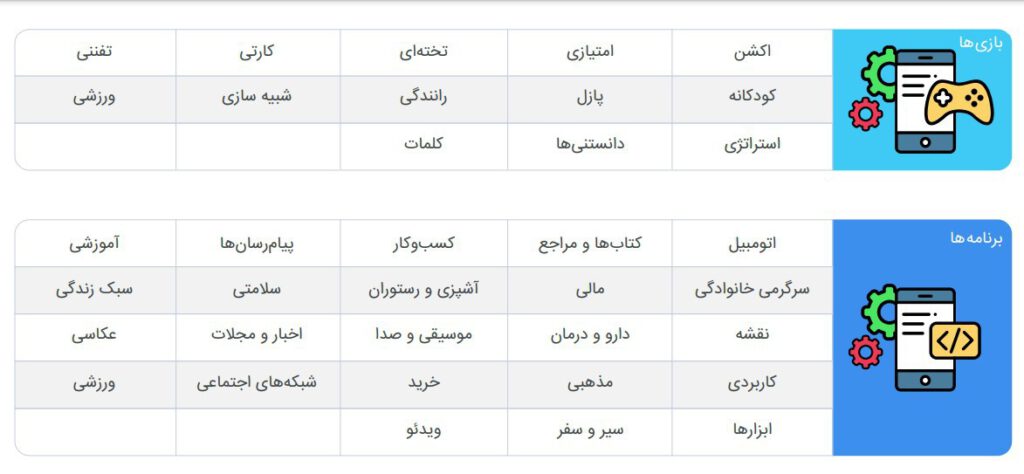 سامسونگ و همراه اول پراستفاده‌ترین برندها در ایران