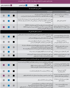 رهبران دولتی، صنعتی و سازمان‌های مردم‌نهاد، همه در گذار اشتغال زن‌ها نقش دارند