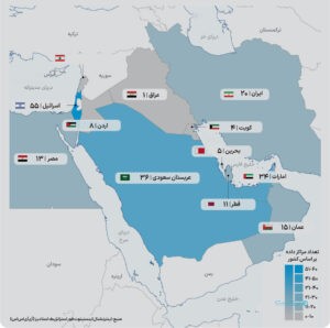 آزمون بزرگ زیرساخت