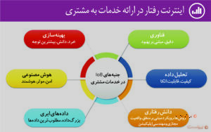 اینترنت رفتار چه نقشی در ارائه خدمات به مشتریان دارد