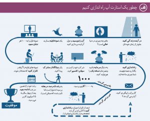 چطور یک استارت آپ راه اندازی کنیم