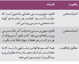 مظنونین همیشگی*