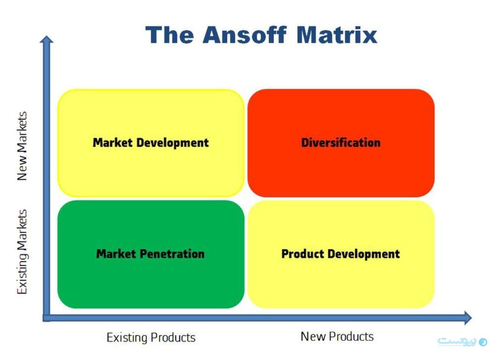 استراتژی بازاریابی با تحلیل ماتریس Ansoff