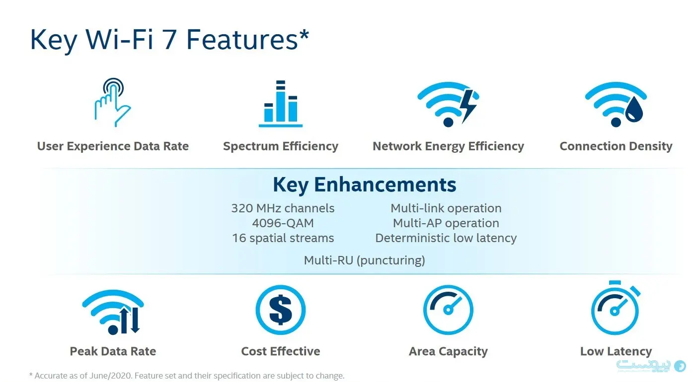 ویژگی‌های وای فای نسل 7