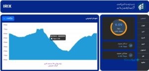 خبر آتش‌بس با پیک ترافیک داده همراه شد