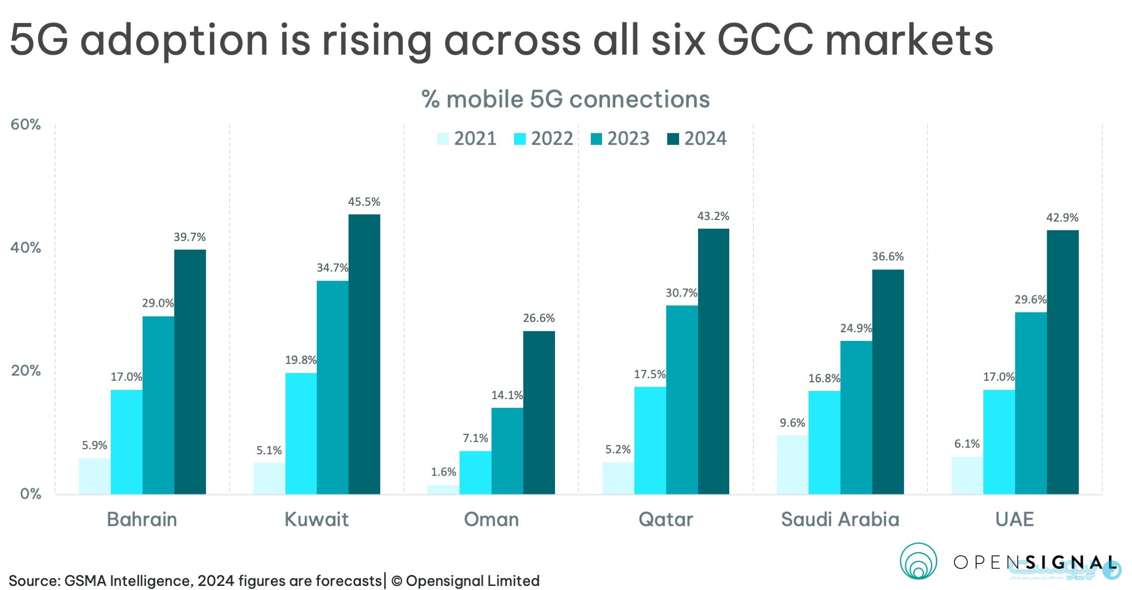 GCC 