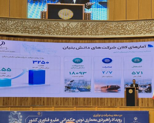 درآمد شرکت‌های دانش‌بنیان دو برابر شد