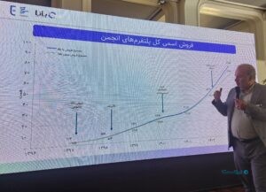 تجارت الکترونیکی ایران کوچک نیست کم عمق است