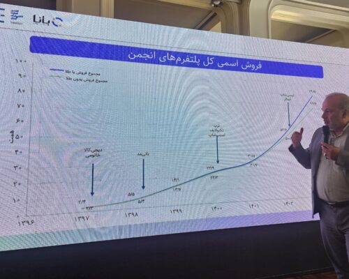 تجارت الکترونیکی ایران کوچک نیست کم عمق است