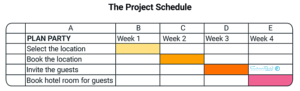 تاثیر زمان‌بندی در انتخاب تکنیک های مدیریت پروژه 
