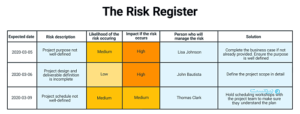 ثبت ریسک در اجرای تکنیک های مدیریت پروژه