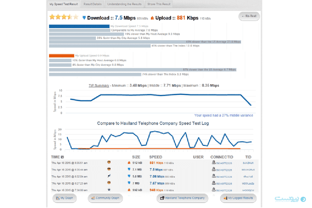 سایت Testmy.net