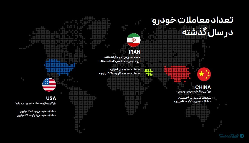 وضعیت بازار خودروی ایران و جهان در سال ۱۴۰۰