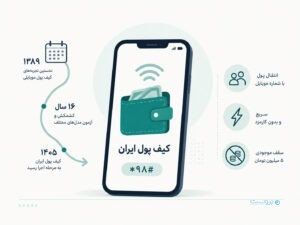 کیف پول ایران؛ مسیری که ۱۶ سال طول کشید