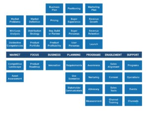 آشنایی با انواع مدل‌های بازاریابی، معرفی ۱۳ چارچوب کاربردی برای جذب مشتریان