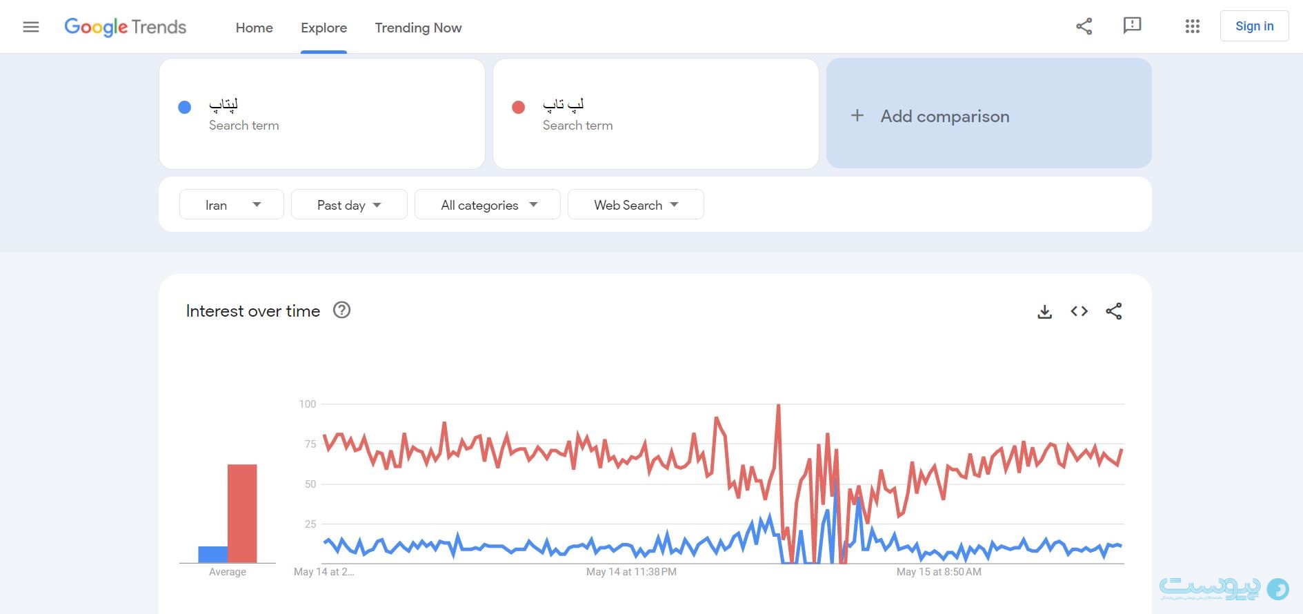ابزارهای رایگان مدیریت سئو Google Trends