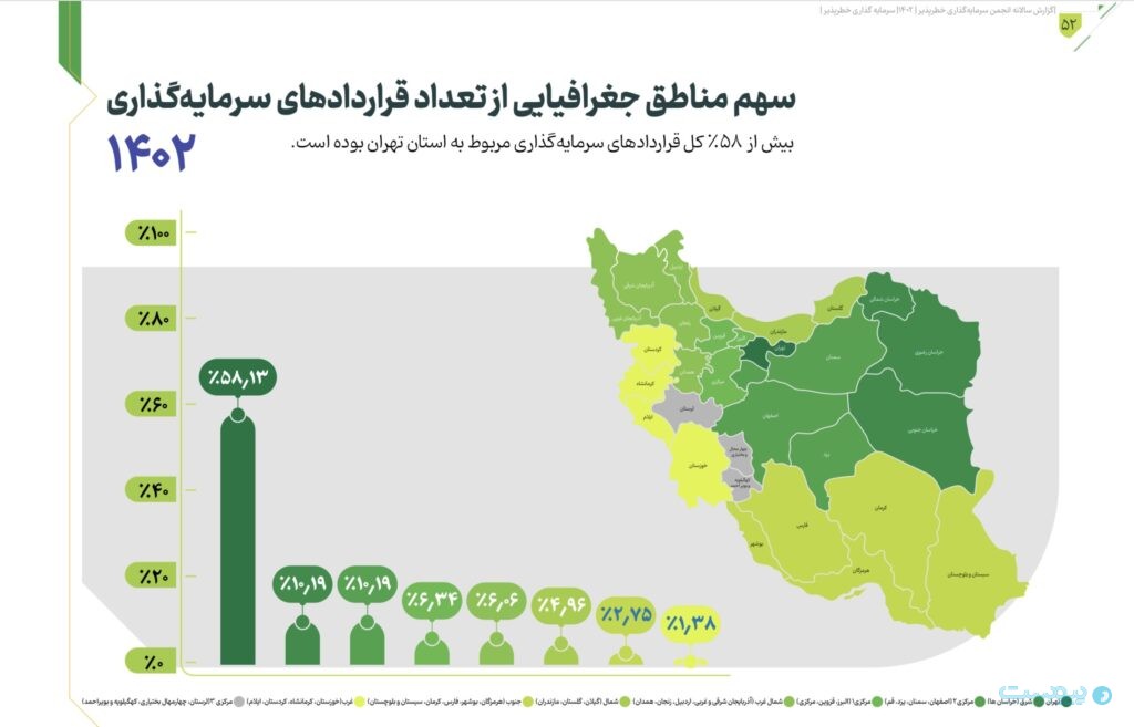 گزارش انجمن سرمایه‌گذاری خطرپذیر