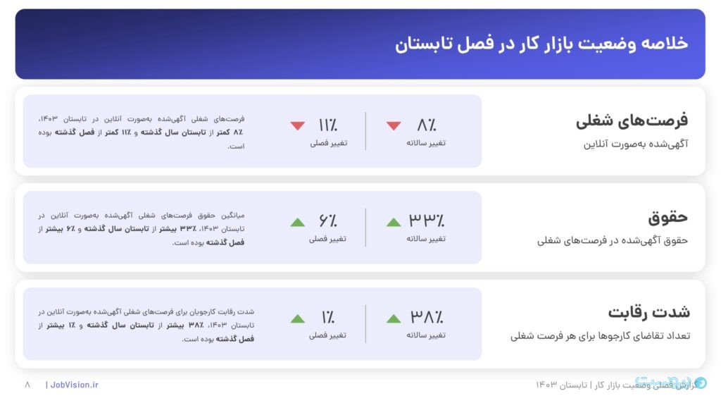 جاب ویژن