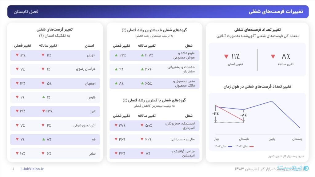 جاب ویژن