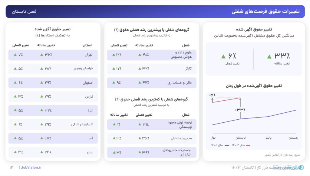 جاب ویژن