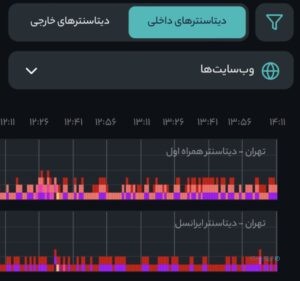 اختلال در دیتاسنترهای همراه اول و ایرانسل