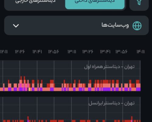اختلال در دیتاسنترهای همراه اول و ایرانسل