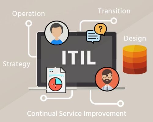 فرآیند ITIL چیست؟ معرفی، کاربردها و مزایا