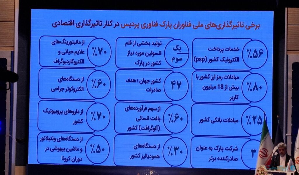رئیس پارک فناوری پردیس، مهدی صفاری‌نیا