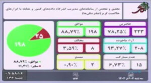 مجلس با تحقیق و تفحص درباره عملکرد فیلترشکن‌ها موافقت کرد