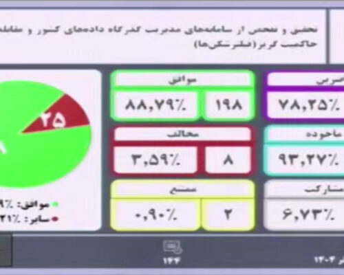 مجلس با تحقیق و تفحص درباره عملکرد فیلترشکن‌ها موافقت کرد