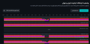 اختلال در دسترسی به اینترنت برطرف شد و دوباره قطع شدیم