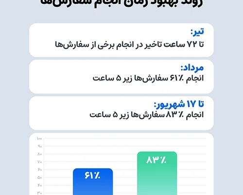 ایرانیکارت: ۳۱ درصد اکانت‌های Claude در تیر و مرداد مسدود شدند