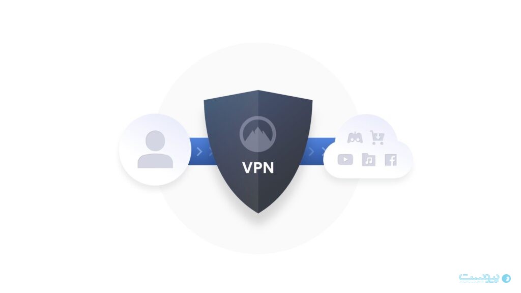 فرهنگ اصطلاحات و واژگان مرتبط با VPN