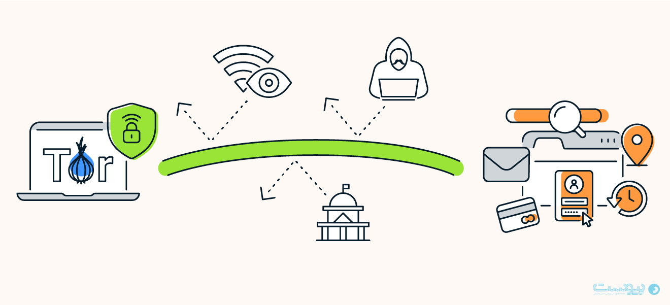 VPN و مرورگر تور