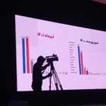 شیائومی صدرنشین بازار موبایل ایران شد
