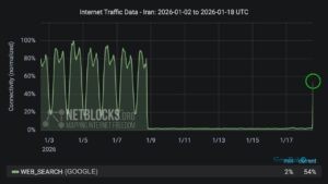 نت‌بلاکس: دسترسی به اینترنت در ایران به‌طور محدود برقرار شده است