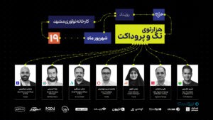 دوازدهمین رویداد هزارتو با محور تاثیر هوش مصنوعی بر محصول‌سازی برگزار می‌شود