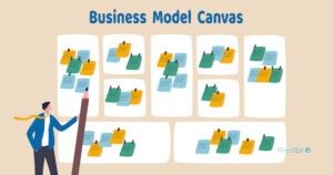 بوم مدل کسب‌و‌کار یا Business Model Canvas