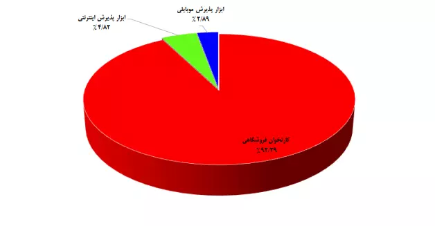گزارش خرداد شاپرک