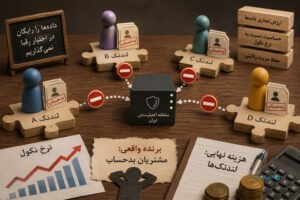 بدحساب‌ها برنده‌اند؛ BNPL صنعت نابالغ و بازیگران نابالغ‌تر