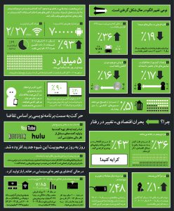 فرایند پخش آنلاین فیلم