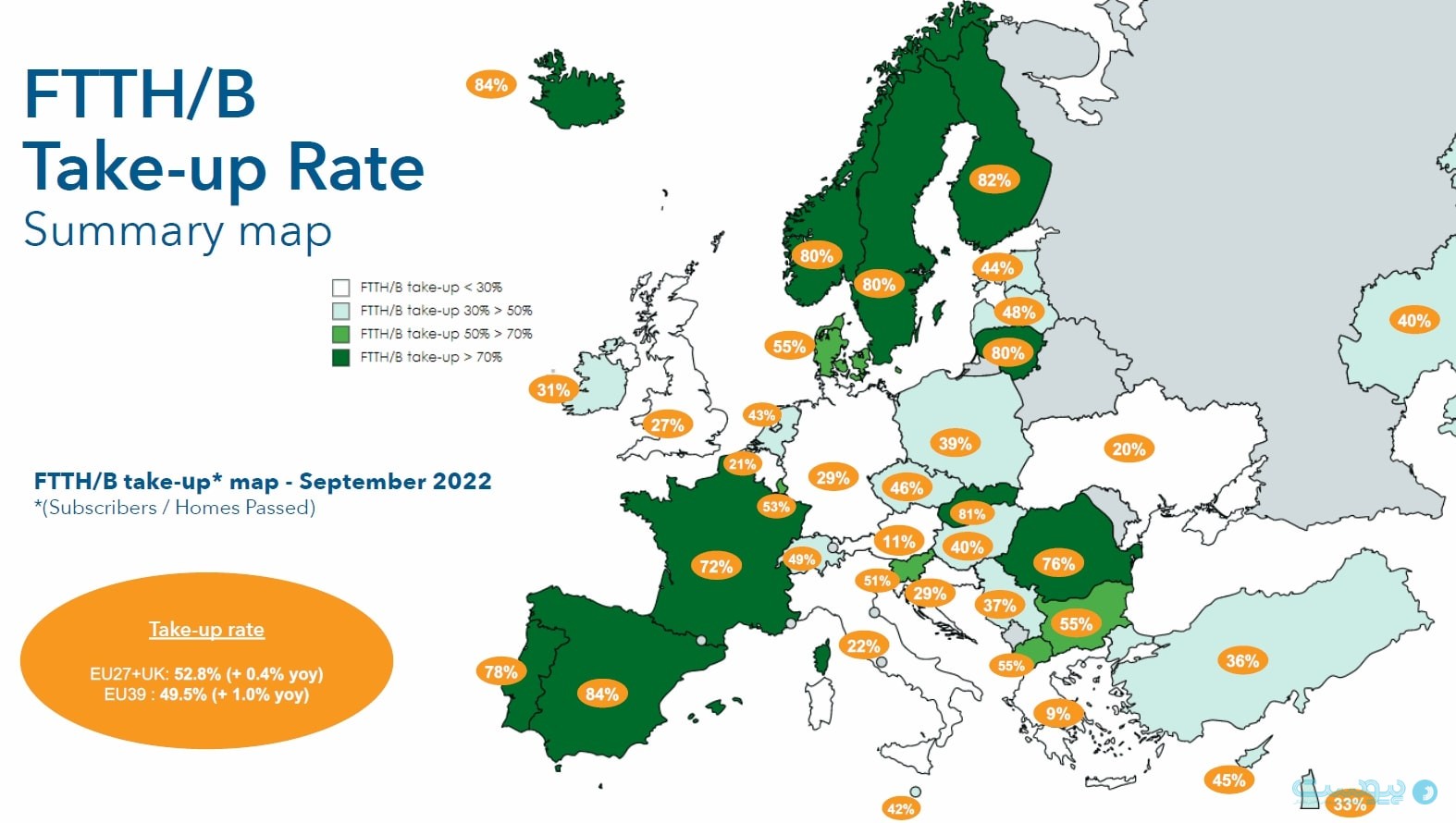 پوشش فیبر نوری در اروپا