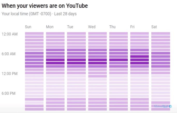 graph-shows در یوتیوب