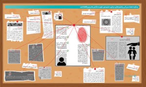 چگونه هک سریالی پلتفرم‌های دولتی و خصوصی، هویت کامل کاربران را  افشا کرد