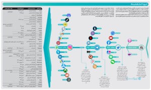 تاریخ ۲۰ سال فیلترینگ